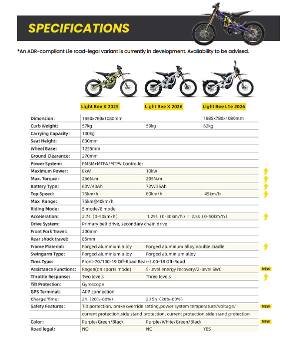 SurRon Light Bee X 2026 Model – view 5